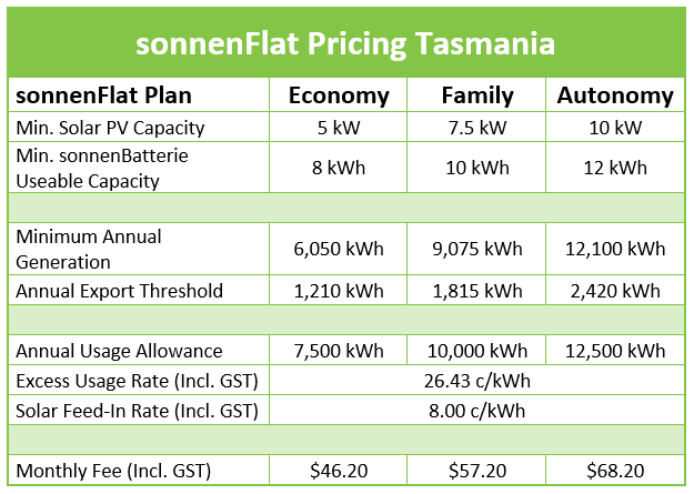 sonnenFlat Tasmania Pricing