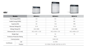 LG Chem RESU 48V